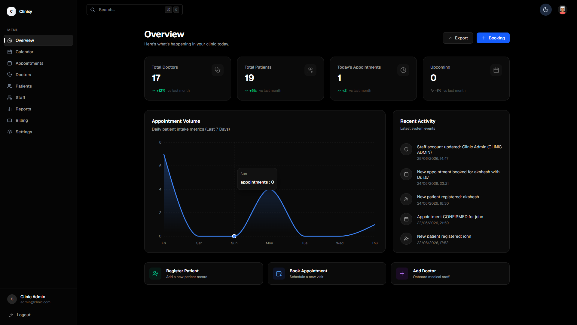 Clinixy Dashboard Preview